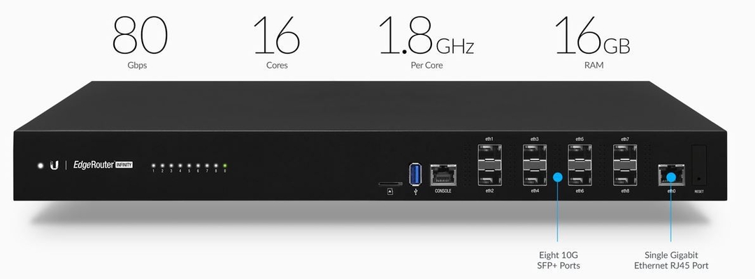 Ubiquiti - Compact, rack-mountable router with Gigabit Ethernet and fiber uplink capability and an 80 Gbps aggregate throughput. (1) GbE RJ45 port (8) 10G SFP+ ports (2) Hot-swappable AC/DC PSU Rack-mountable, 1U